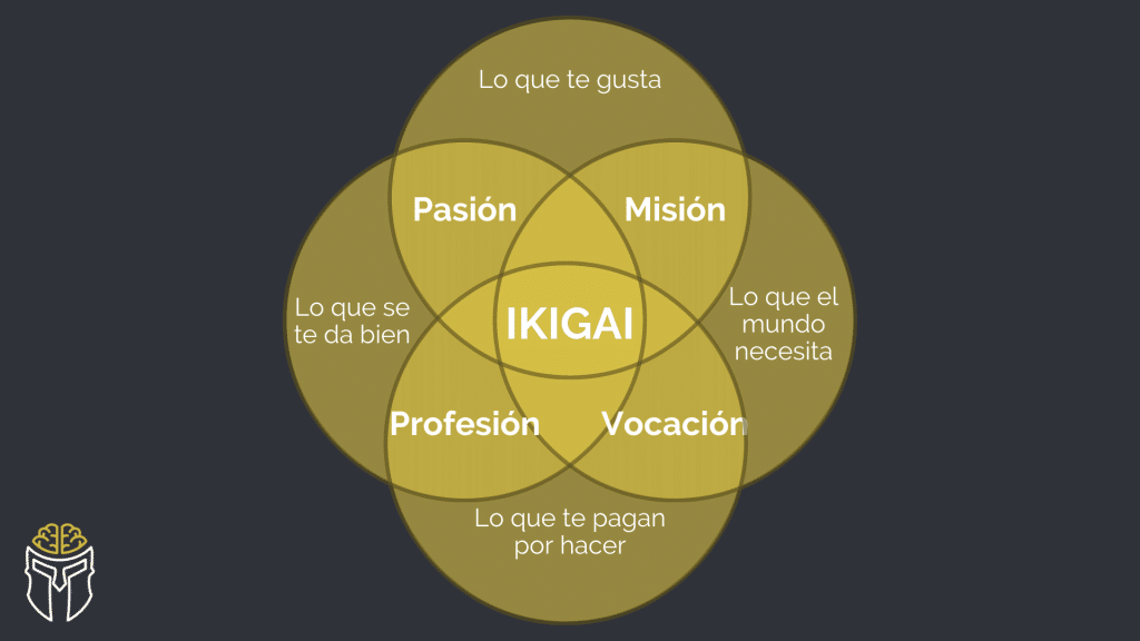 Ikigai: el secreto de la longevidad japonés