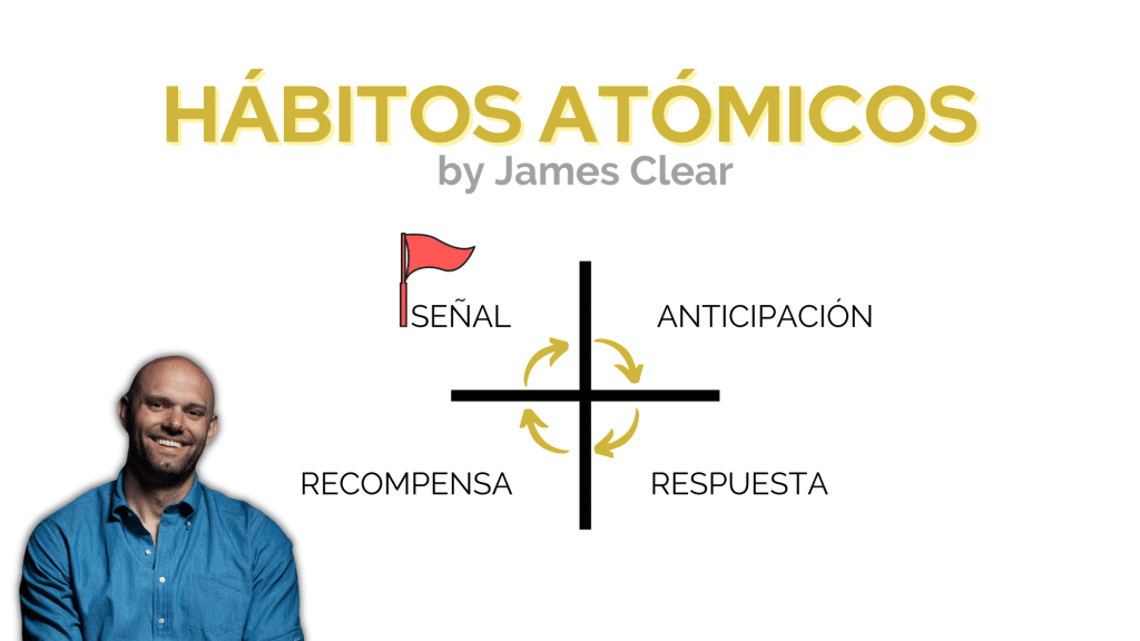 Funcionamiento de un hábito propuesto por James Clear en Hábitos Atómicos.