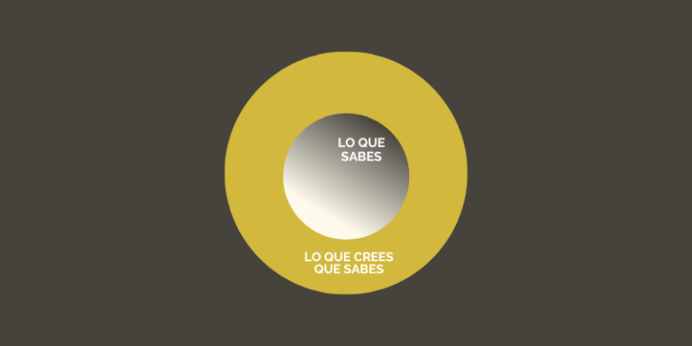 Circulo de competencia